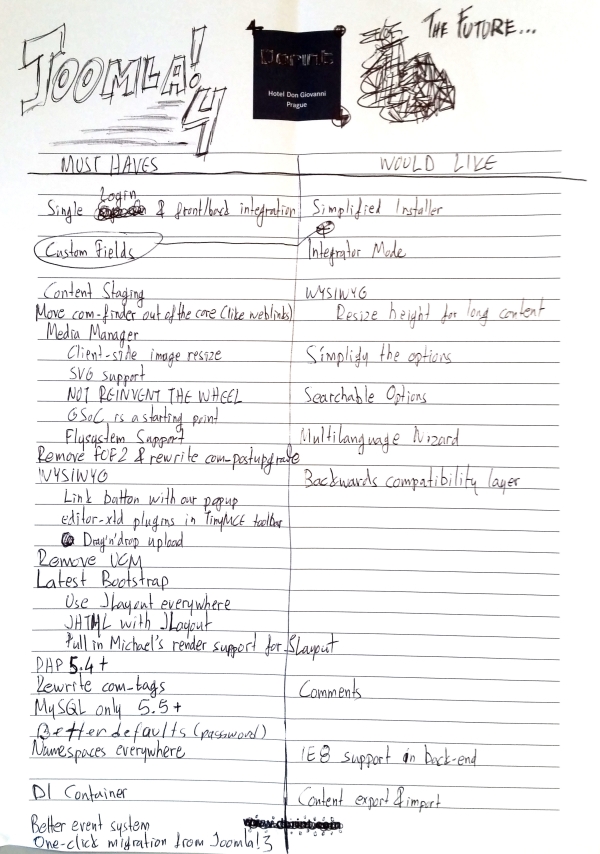Handwritten notes on Joomla! 4 from JAB15